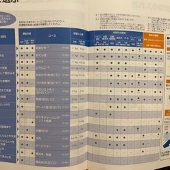 (キャンセル待ちのみ受付)【直接引き取り】2017年Panasonicドラム式洗濯機(説明書付) NA-VX8700R 