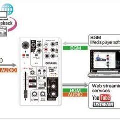 良品【中古】YAMAHA◇AG03/ウエブキャスティングミキサー【楽器】