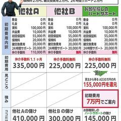 敷金1ヶ月のみで入居可能・家賃無料1ヶ月に変更中【シーズンフラッツ蒲田　1001号室】蒲田駅｜ライブ配信で初期安物件紹介中（掲載日2023年9月22日　 有効期限14日間） − 東京都