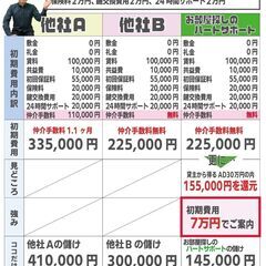 お部屋探しLINE登録者2万人間近🌈敷金のみで入居可能に変更中・家賃無料1ヶ月【コンフォリア・リヴ根岸二丁目】605号室　鶯谷駅｜ルームツアー参考動画（掲載日2023年9月22日　 有効期限14日間） - 不動産