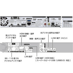 【単品】パナソニック 1TB 3チューナー ブルーレイレコーダー 4Kアップコンバート対応 DIGA DMR-BRZ1020