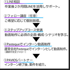 【動画編集】  Premiere講座　手厚い副業支援　ゼロから丁寧な指導で確かなスキルを身につけよう - 小金井市