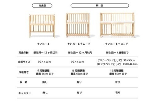 【訳あり】そいねーるロング　マットレス敷布団ベッドガード布団付属　キャスター1個破損