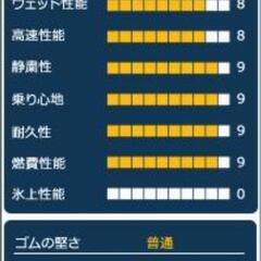 ◆◆SOLD OUT！◆◆　組み換え工賃込み☆新品165/50R15グッドイヤー4本セット！