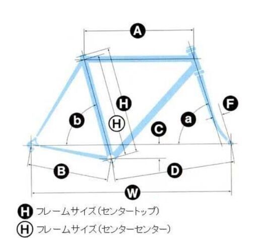 フレーム:Intermaxデダチャイ + コンポ:デュラエース（古いよ）