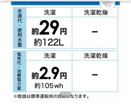 全自動洗濯機　譲る方が決まりました。