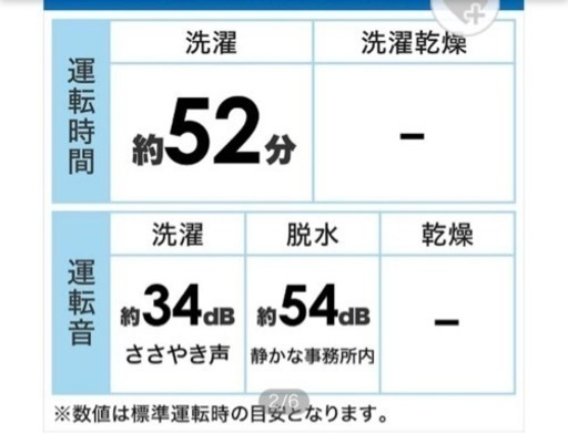 全自動洗濯機　譲る方が決まりました。