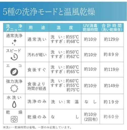 食洗機