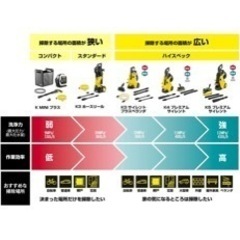ケルヒャーK5プレミアムサイレント60Hz