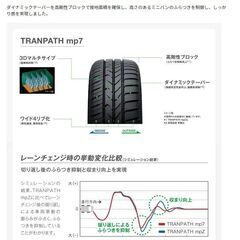 新品タイヤ！195/60R16　1本～　TOYO　TIRES　TRANPATH MP7