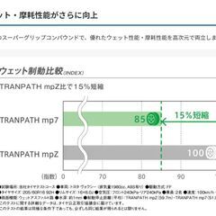 【激安特価】205/60R16　1本～　TOYO　TIRES　TRANPATH MP7　トランパス　ノア　ヴォクシー　ステップワゴン　ビアンテ　SAI　アコード　SX-4　プリウスα　ジュークなど