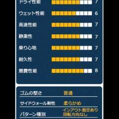 最後の1台※3台限定激安！組み換え工賃込み☆新品165/55R14ジーテックス4本セット　　　　　　　その3