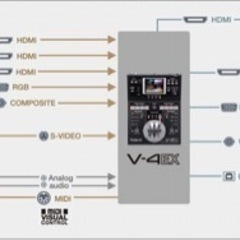 【値下げしました】 ROLAND ( ローランド ) / V-4EX　4チャンネル・ビデオミキサー