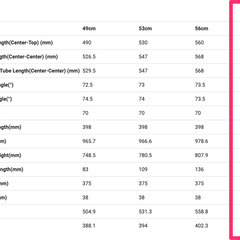 新品デカールセット込み! SURLY Steamroller サーリー スチーム