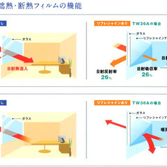 【茨城県全域対応／窓ガラスの寒さ対策】⇒ 断熱フィルム施工のご案内 - リフォーム