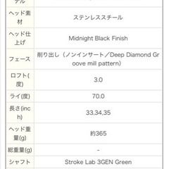 掲載最終日【新品 オデッセイ パター トゥーロン ルマン 2022】