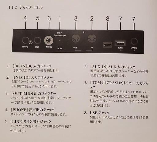 電子ドラム(5ドラム3シンバル)