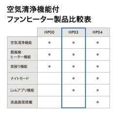 ダイソン dyson Pure Hot + Cool（ダイソン） 空気清浄機