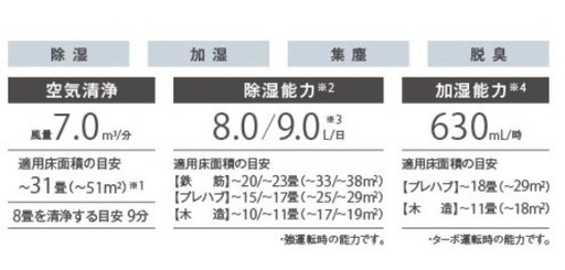 【正常作動】DAIKIN MCZ70U-W　クリアフォースZ　除加湿空気清浄機