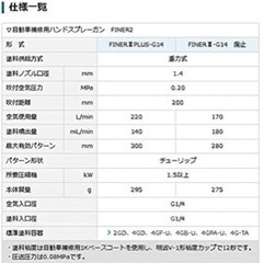 明治 スプレーガン ファイナー 2 プラス finerⅡ