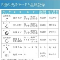 【ホビナビ】食器洗い乾燥機【工事不要・コンパクト3人用】