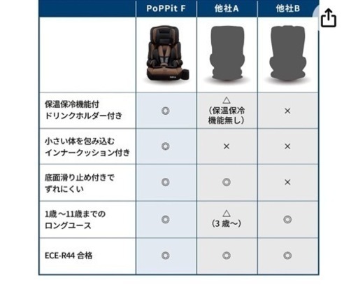 ジュニアシート新品未使用未開封 1歳〜11歳頃