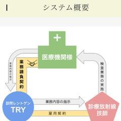 訪問レントゲン検査(放射線業務)