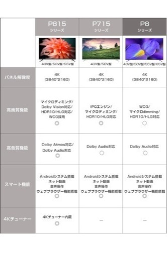 (現状引渡し) TCLテレビ 43型 2020年7月購入