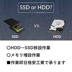 HDD→SSD化/メモリ増設/Officeインストール代行します