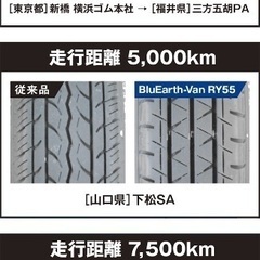 ご成約！高級タイヤが、超大特価‼️145/80R12 軽トラ軽バン用、最上級タイヤ✨️ブルーアースバン限定1名様
