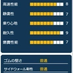 北九州市小倉南区　《新品未使用❗️タイヤ4本セット》zeetex 215/60R16