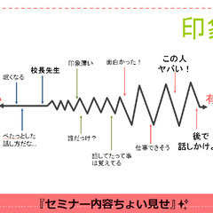 「この人ヤバい！(*'▽')」と思われる魅力的な人になる話し方✨(12月4日 09:00開催) - セミナー