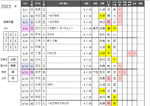 擇日開運吉日と大凶日カレンダー （一月分）開運は凶を避け吉日を選ぶことです (花音) 京都のその他の中古あげます・譲ります｜ジモティーで不用品の処分