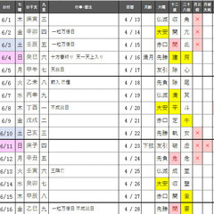 【ネット決済・配送可】擇日　開運　吉日と大凶日カレンダー （一月...