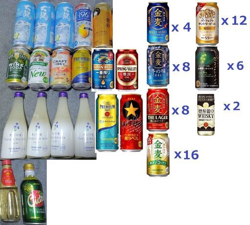 計75本 金麦+PSB+プレモル+とらじの唄+黒ラベル+豊潤+香る大隅+食彩+一番搾り+グリーンラベル 生+クラフト -196度＋白ワインソーダ+ポームム/純米酒