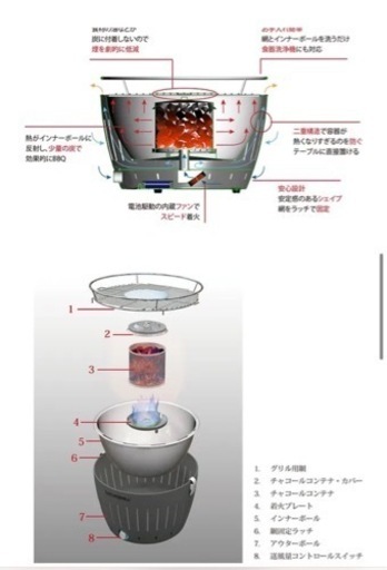 BBQグリル　未使用品　XL 大人数向け　ロータスグリル