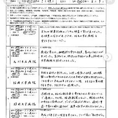 観音寺、三豊を中心に障害年金手続き専門の社労士が業界最安値でご支援 - 観音寺市