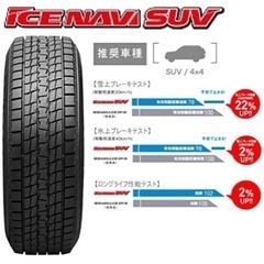  グッドイヤー(Goodyear) アイスナビSUV 225/6...