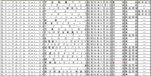「ロマンアルバム Ｖｏｌ．０１～Ｖｏｌ．５０　徳間書店　アニメージュ」