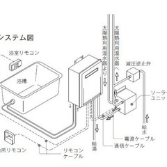 ソーラー対応ユニット UF-SU2 リンナイ