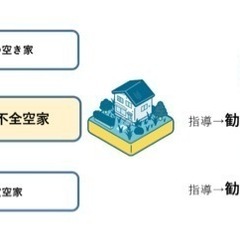 管理不全空き家、空き家一括管理いたします。