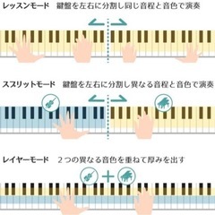 Alesis 電子ピアノ 88鍵盤　電子ピアノ スピーカー搭載  白