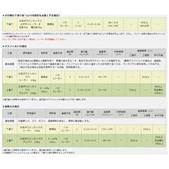 【床用塗料：水系1液アクリル樹脂】　水系ボウジンテックスアルファ　15㎏