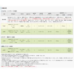【床用塗料：水系1液アクリル樹脂】　水系ボウジンテックスアルファ　15㎏