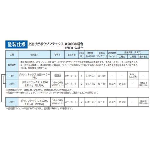 【床用下塗り】　ボウジンテックス 油面シーラー　４㎏