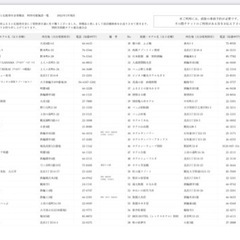 別府市の宿泊補助券