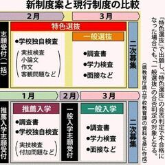 オンライン可　中3特別選抜・推薦入試対策講座4回10000円志望...