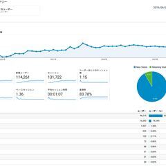 Webマーケティング