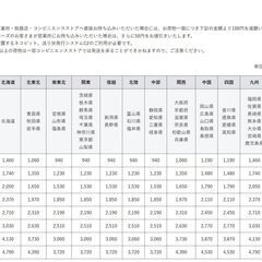 ②アパレル古着 卸 仕入れ 1箱160サイズ◆ ミドルブランド含 レディース 転売 二次販売 福袋