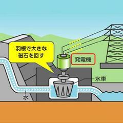 【未経験月/25万円以上】【経験者月/35万円以上】【未経…